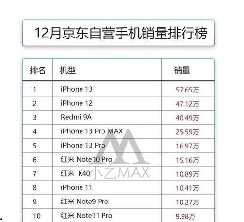 苹果价格最新爆料表,市场动态与价格走势全解析